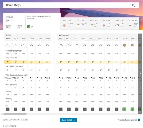 met office world forecast guide.